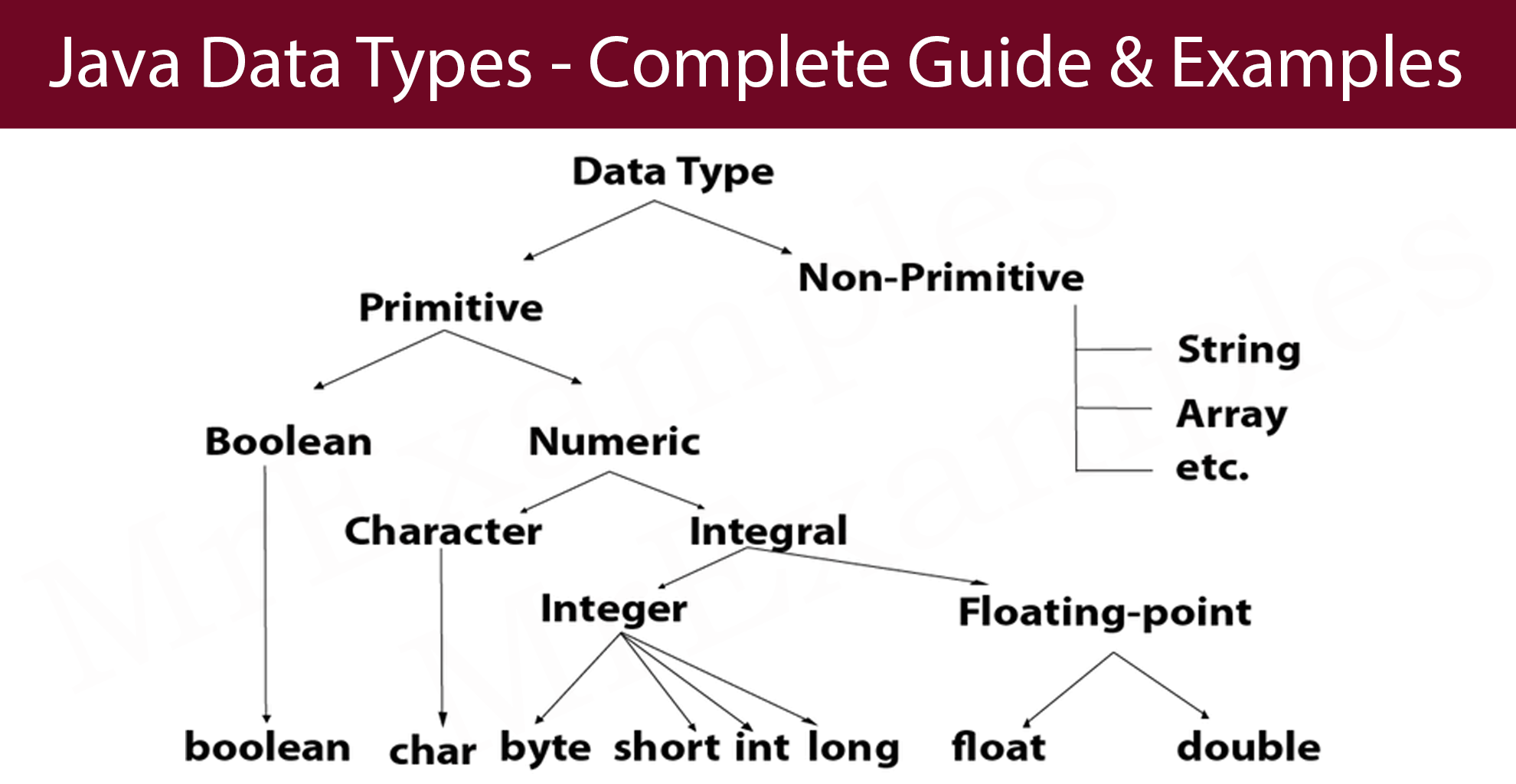 Learn Java Data Types A Complete Guide Mr Examples