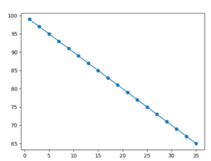 Python Linear Regression - A Complete Guide - Mr Examples
