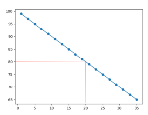 Python Linear Regression - A Complete Guide - Mr Examples