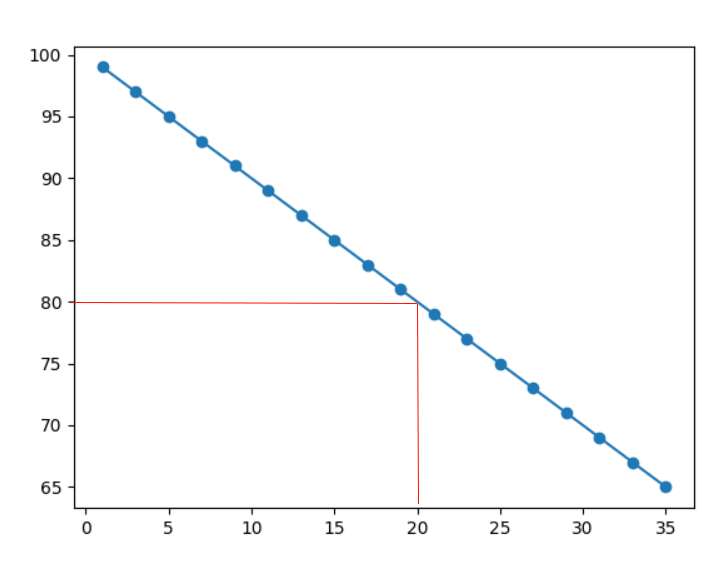 Linear Regression Example Image 3