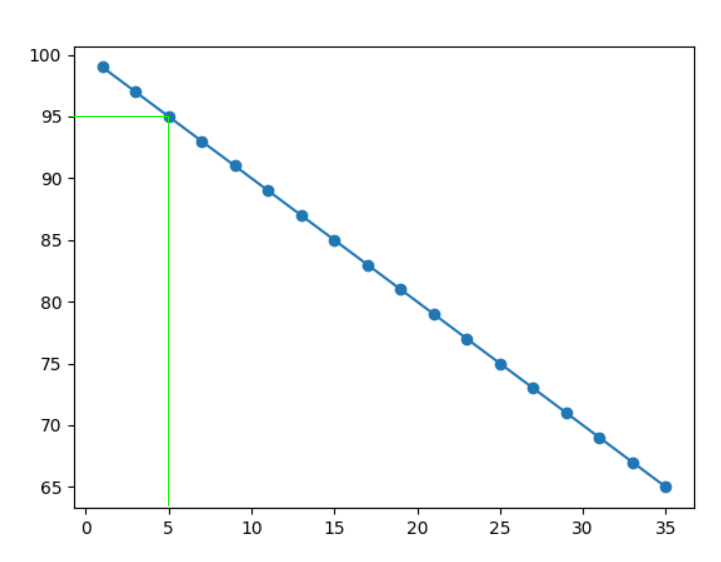 Linear Regression Example Image 4