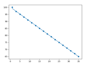 Python Linear Regression - A Complete Guide - Mr Examples