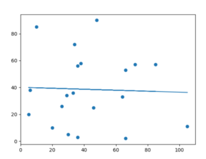 Python Linear Regression - A Complete Guide - Mr Examples