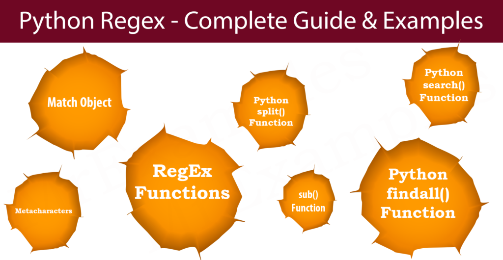 Python Regex