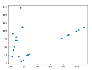Scatterplot In Python - A Complete Guide - Mr Examples