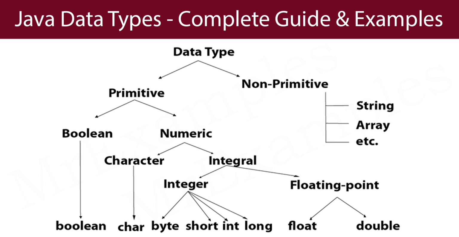 Learn Java Data Types A Complete Guide - Mr Examples