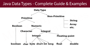 Learn Java Data Types A Complete Guide - Mr Examples