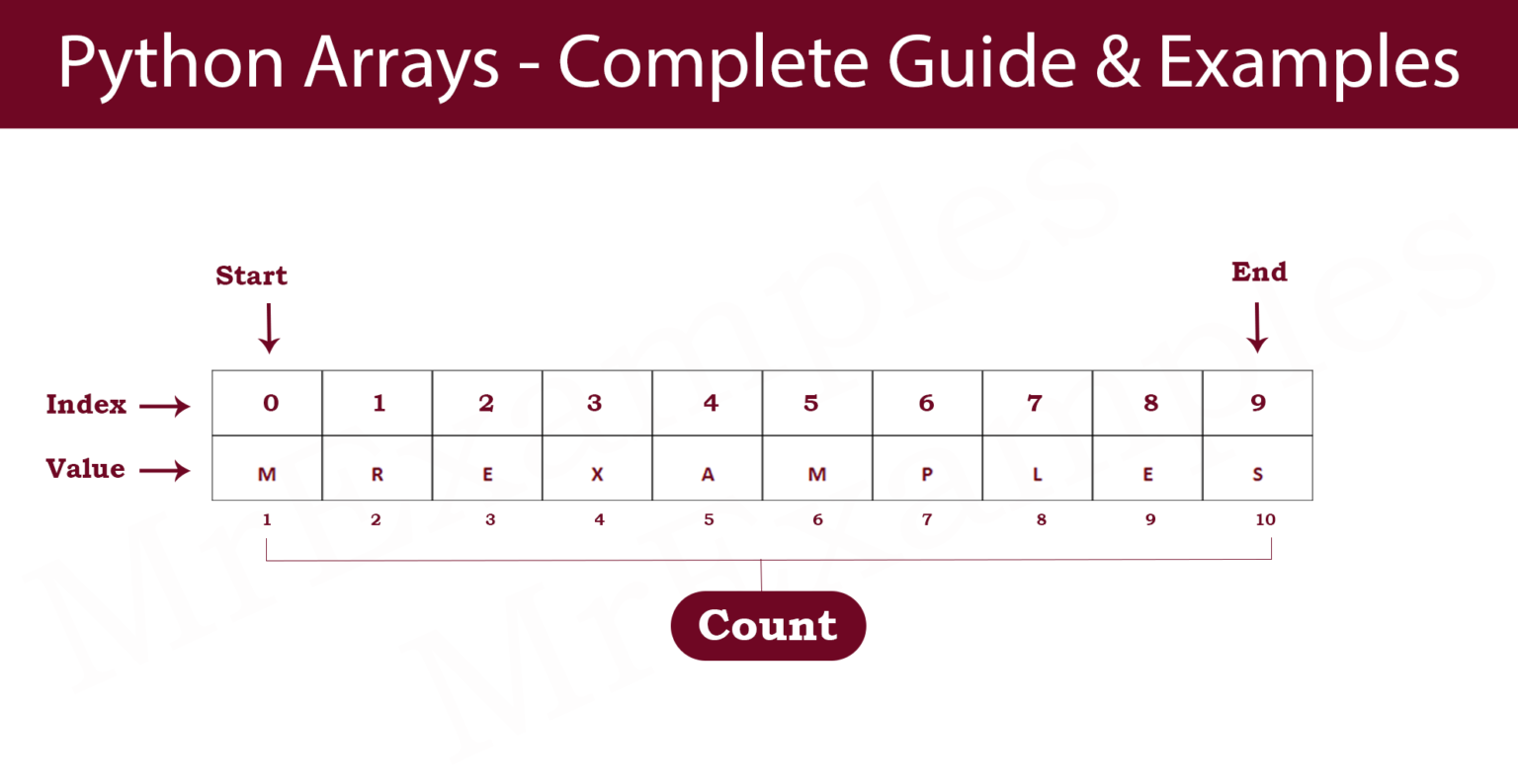 Python Arrays - Complete Guide & Examples - Mr Examples