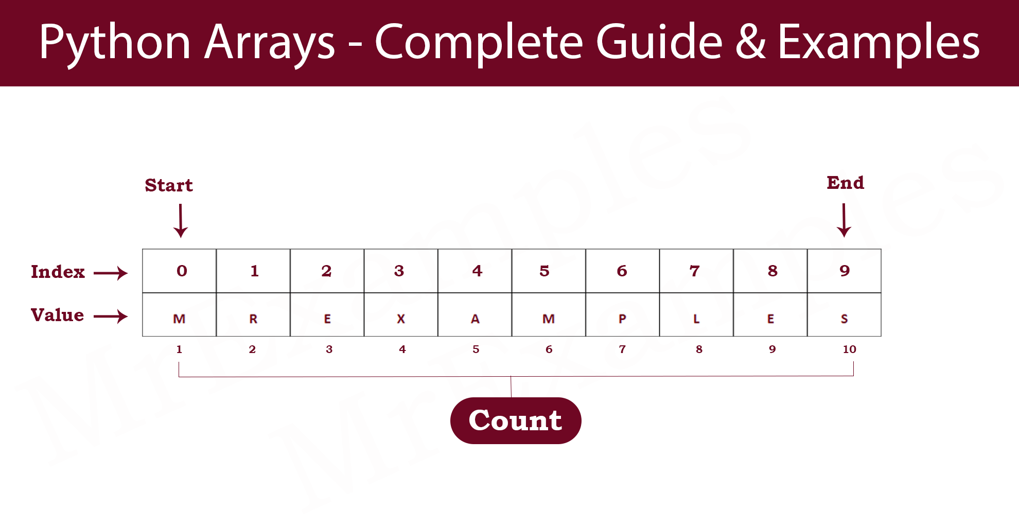 Python Arrays - Complete Guide & Examples - Mr Examples