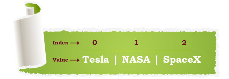 Python Lists And Its Types - Mr Examples
