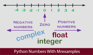 Python Numbers With Examples - MrExamples