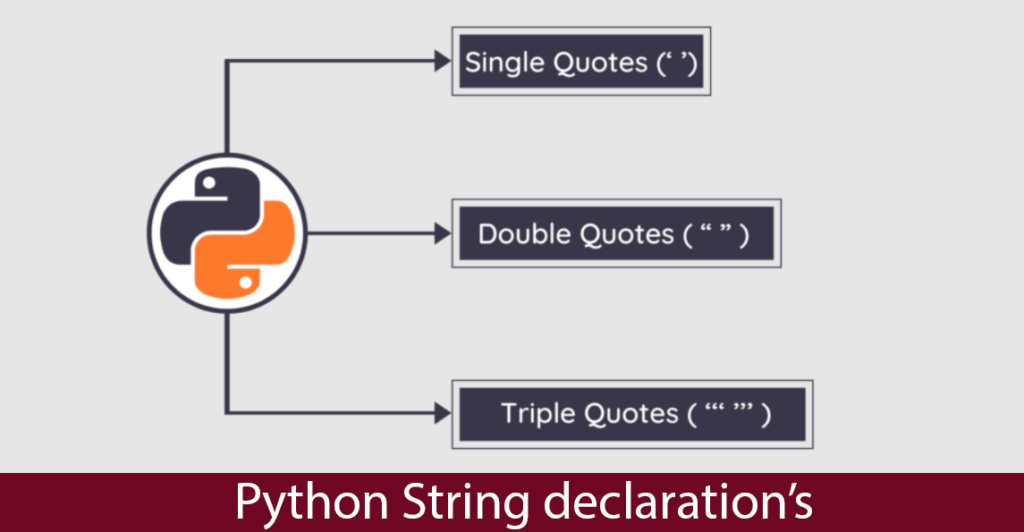 Python Strings Declaration