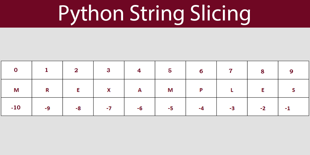 python strings slicing
