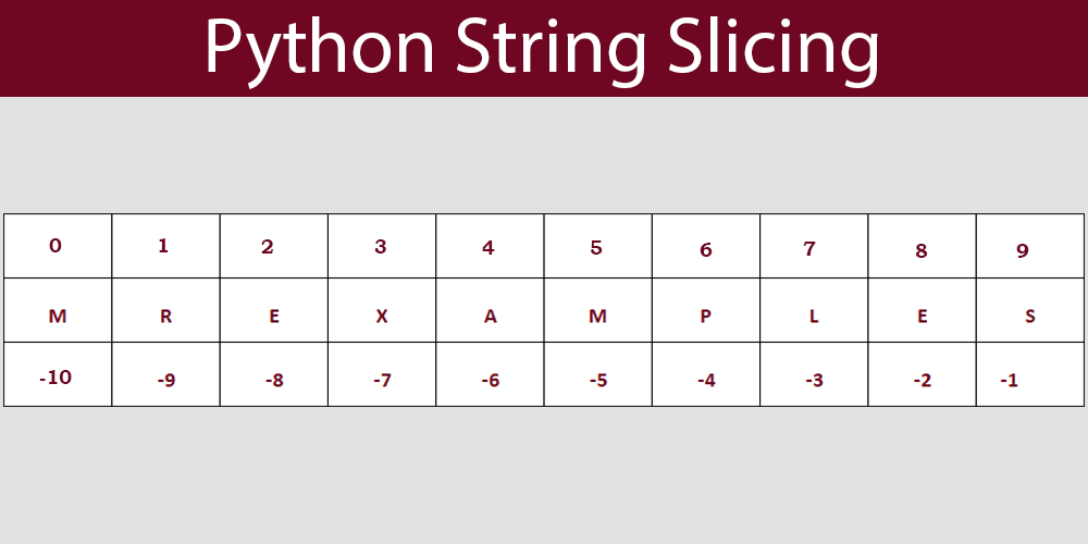 Python String Slicing Examples - Mr Examples