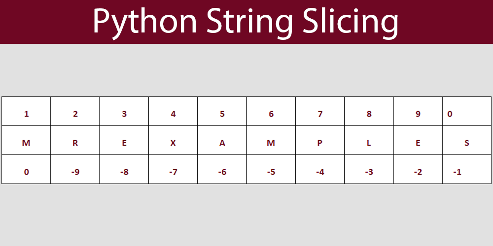 Python String Slicing Examples - Mr Examples