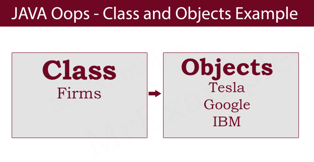 JAVA Oops-Class and Objects Example1