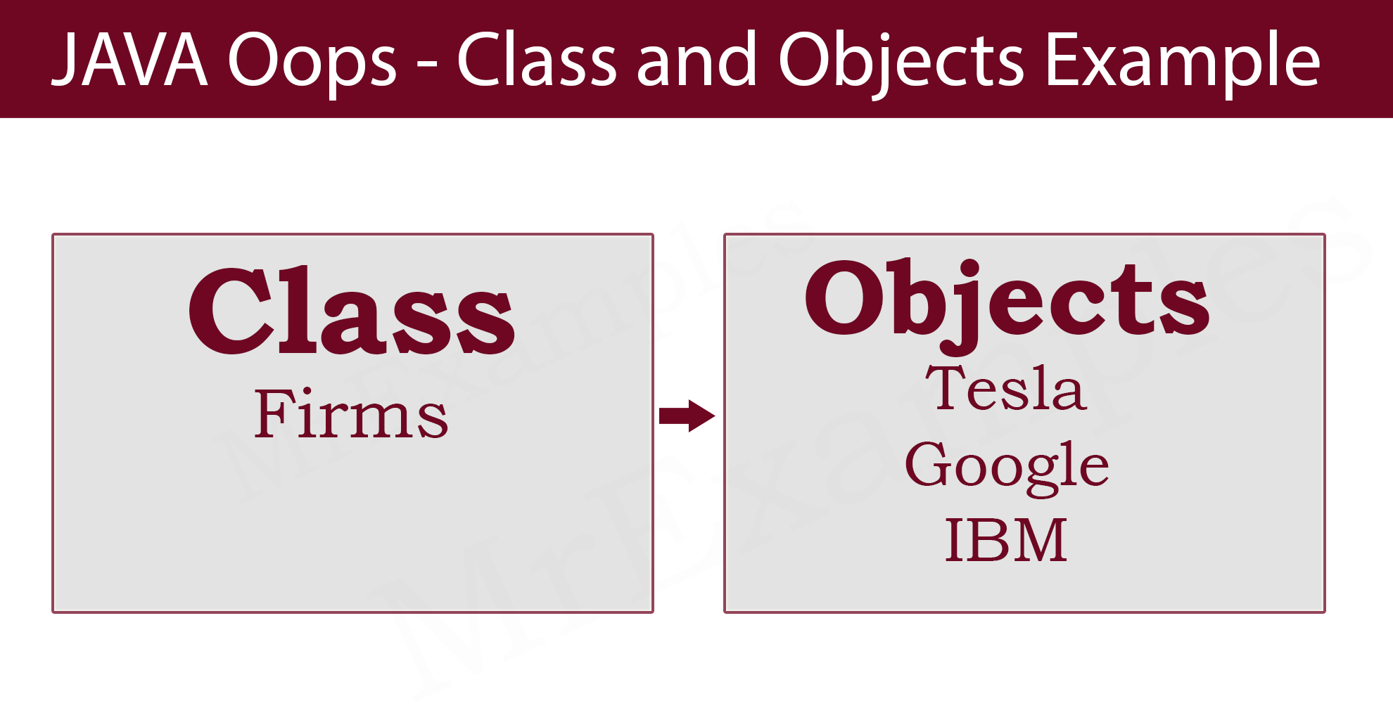 java oops assignments