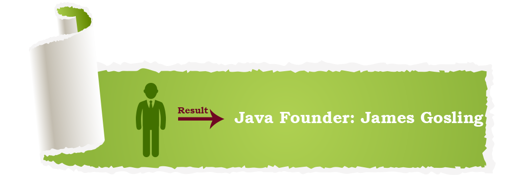 Java Constructors Example