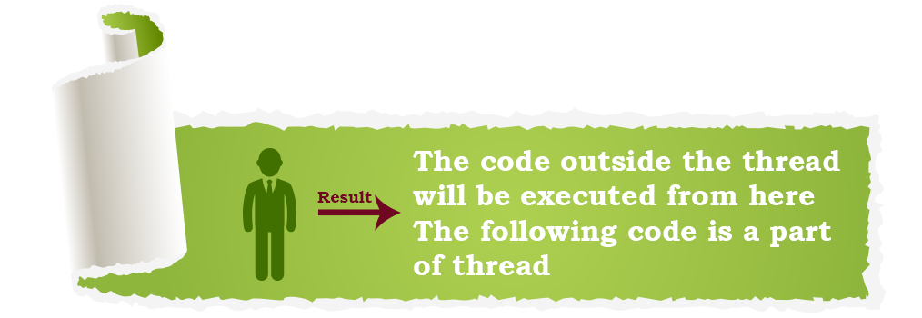 Java Threads example