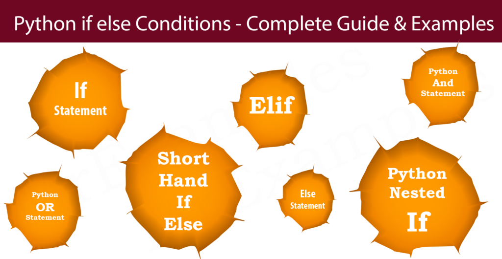 Python if else Elif conditions