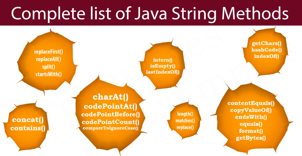 Java String Methods