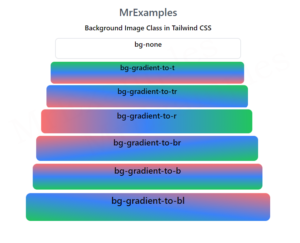 Tailwind Background Image Quick Guide & Examples