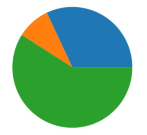 Matplotlib Pie Charts - MrExamples