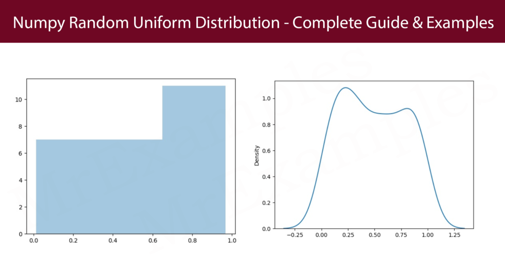 NumPy Random Uniform Distribution
