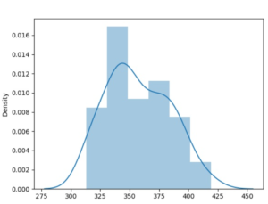 Numpy Random Chisquare - MrExamples