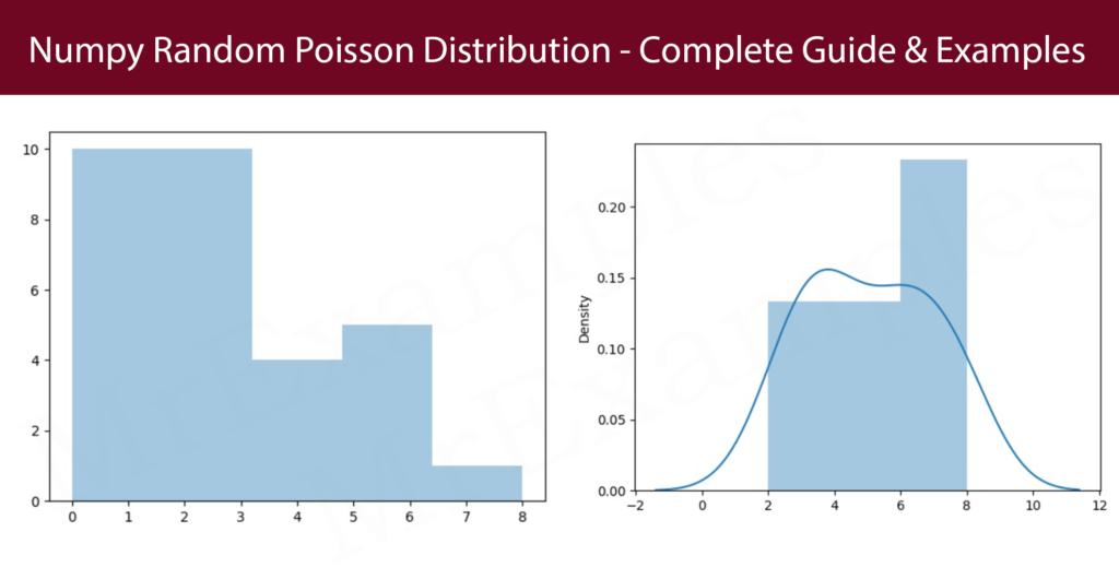 Numpy Random Poisson Distribution