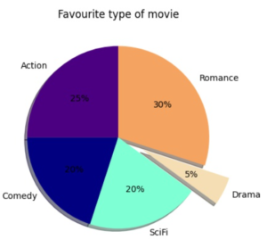 Matplotlib Pie Charts - Mr Examples