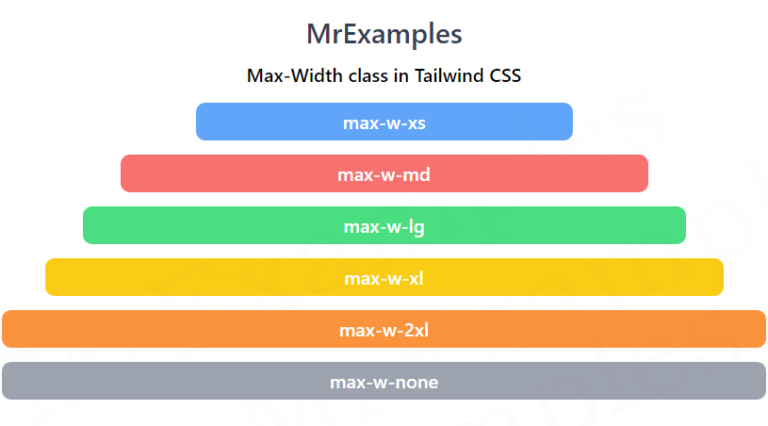 screen max width tailwind