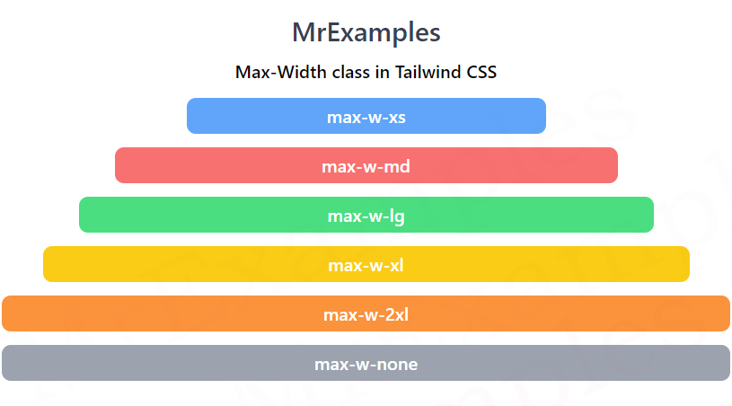 Tailwind Max Width Quick Guide With Examples   Tailwind Max Width 