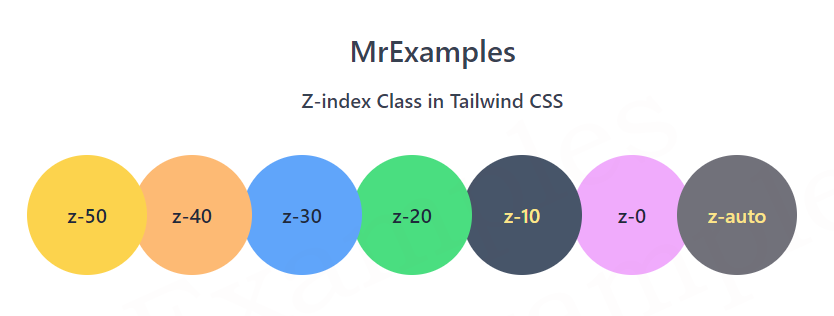 Tailwind Z index