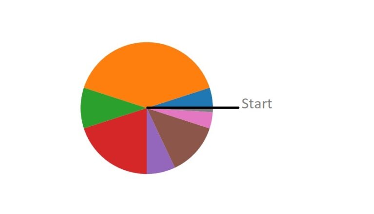 Matplotlib Pie Charts - MrExamples