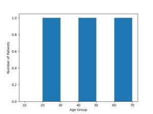 Matplotlib Histograms - Mr Examples